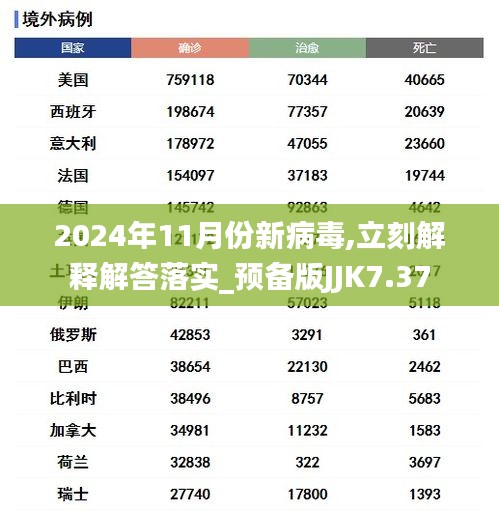 2024年11月份新病毒,立刻解释解答落实_预备版JJK7.37