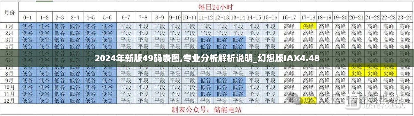 2024年新版49码表图,专业分析解析说明_幻想版IAX4.48