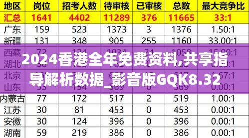 2024香港全年免费资料,共享指导解析数据_影音版GQK8.32