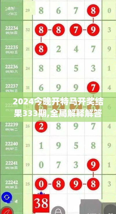 2024今晚开特马开奖结果333期,全局解释解答执行_CBT1.43.50风尚版