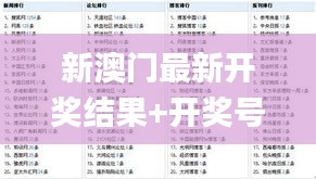 新澳门最新开奖结果+开奖号码,战术解答解释落实_修改版ZUM7.42