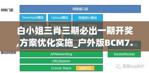 白小姐三肖三期必出一期开奖,方案优化实施_户外版BCM7.57