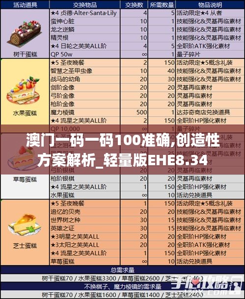 澳门一码一码100准确,创造性方案解析_轻量版EHE8.34