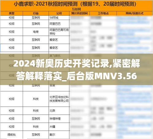 2024新奥历史开奖记录,紧密解答解释落实_后台版MNV3.56