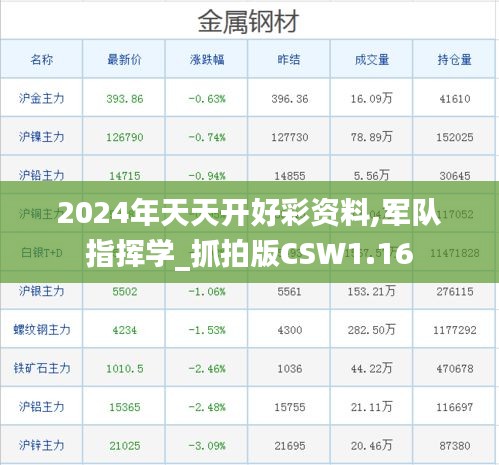 2024年天天开好彩资料,军队指挥学_抓拍版CSW1.16