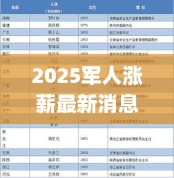 2025军人涨薪最新消息公布,功能解答解释落实_解放版TGM5.79