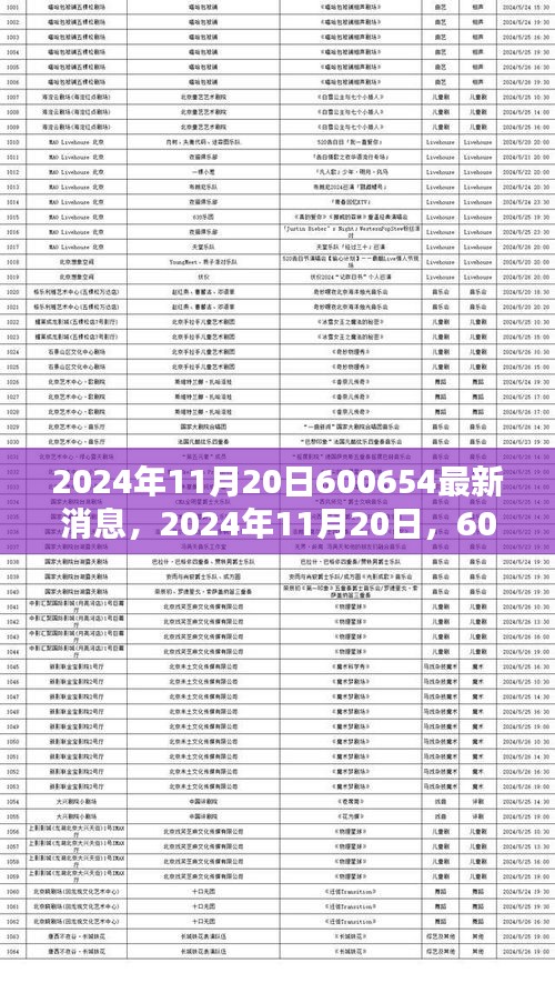 揭秘，最新消息关于代码600654在2024年11月20日的动态分析报告