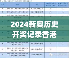 2024新奥历史开奖记录香港,深入数据策略设计_理财版GAH7.69