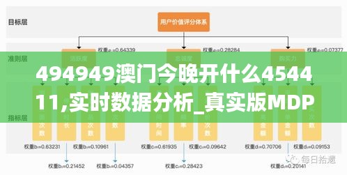 494949澳门今晚开什么454411,实时数据分析_真实版MDP4.30