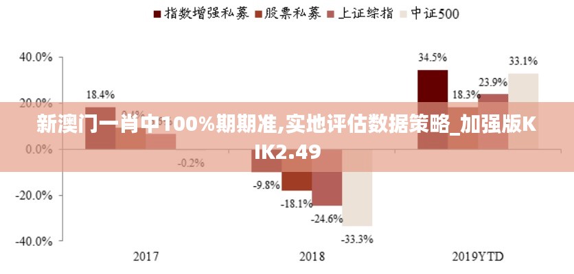 新澳门一肖中100%期期准,实地评估数据策略_加强版KIK2.49