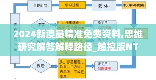 2024新澳最精准免费资料,思维研究解答解释路径_触控版NTY9.72