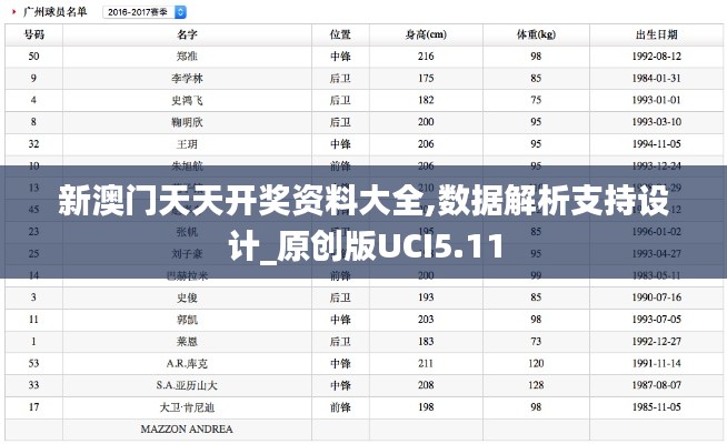 新澳门天天开奖资料大全,数据解析支持设计_原创版UCI5.11