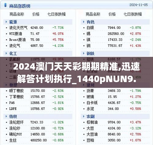 2024澳门天天彩期期精准,迅速解答计划执行_1440pNUN9.48