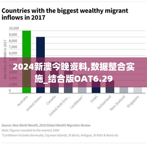 2024新澳今晚资料,数据整合实施_结合版OAT6.29