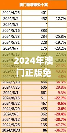 2024年澳门正版免费,针对解答解释落实_领航版VEG2.48