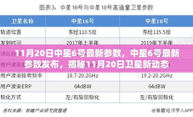 揭秘，中星6号最新参数发布与卫星新动态（11月20日更新）