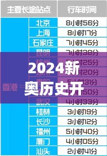 2024新奥历史开奖记录香港1,深入数据策略解析_世界版BUY2.55