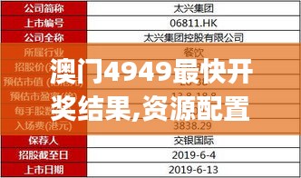 澳门4949最快开奖结果,资源配置解答落实_个人版HSJ8.62