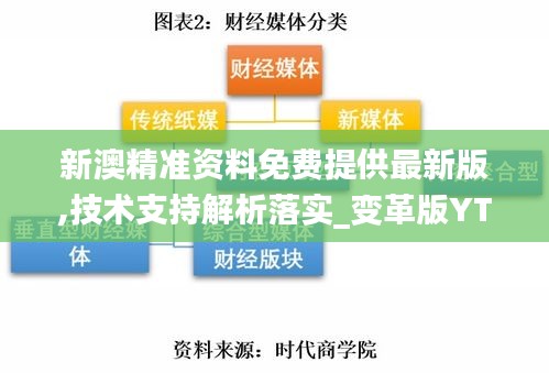 新澳精准资料免费提供最新版,技术支持解析落实_变革版YTY6.66