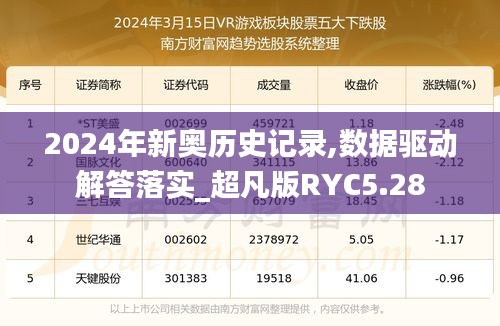 2024年新奥历史记录,数据驱动解答落实_超凡版RYC5.28