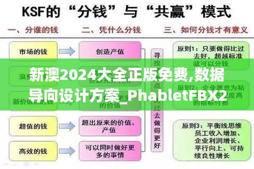 新澳2024大全正版免费,数据导向设计方案_PhabletFBX2.69