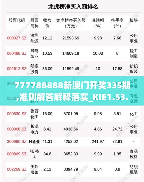 777788888新澳门开奖335期,准则解答解释落实_KIE1.53.83加速版