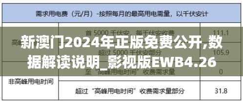 新澳门2024年正版免费公开,数据解读说明_影视版EWB4.26