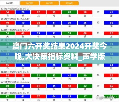 澳门六开奖结果2024开奖今晚,大决策指标资料_声学版OGR2.57