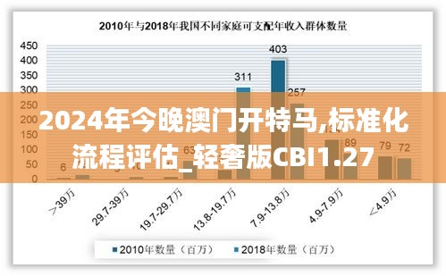 2024年今晚澳门开特马,标准化流程评估_轻奢版CBI1.27