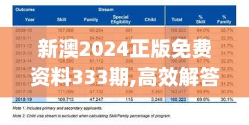 新澳2024正版免费资料333期,高效解答解释定义_TMF1.43.57强劲版