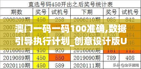 澳门一码一码100准确,数据引导执行计划_创意设计版URK1.59