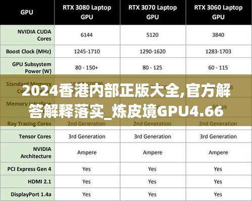 2024香港内部正版大全,官方解答解释落实_炼皮境GPU4.66