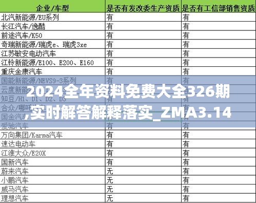 2024全年资料免费大全326期,实时解答解释落实_ZMA3.14.62旗舰设备版