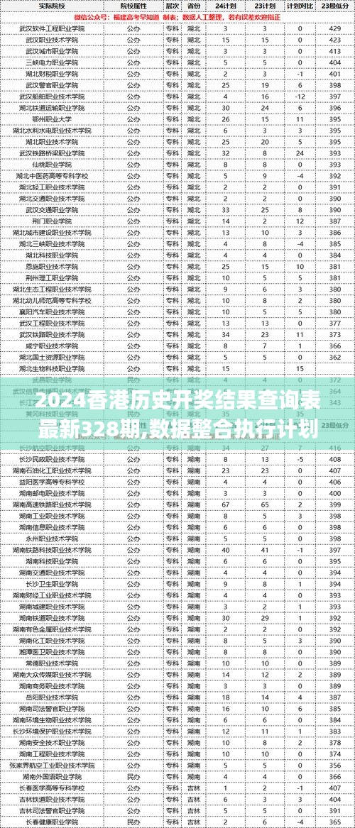 2024香港历史开奖结果查询表最新328期,数据整合执行计划_KXM4.59.99社交版