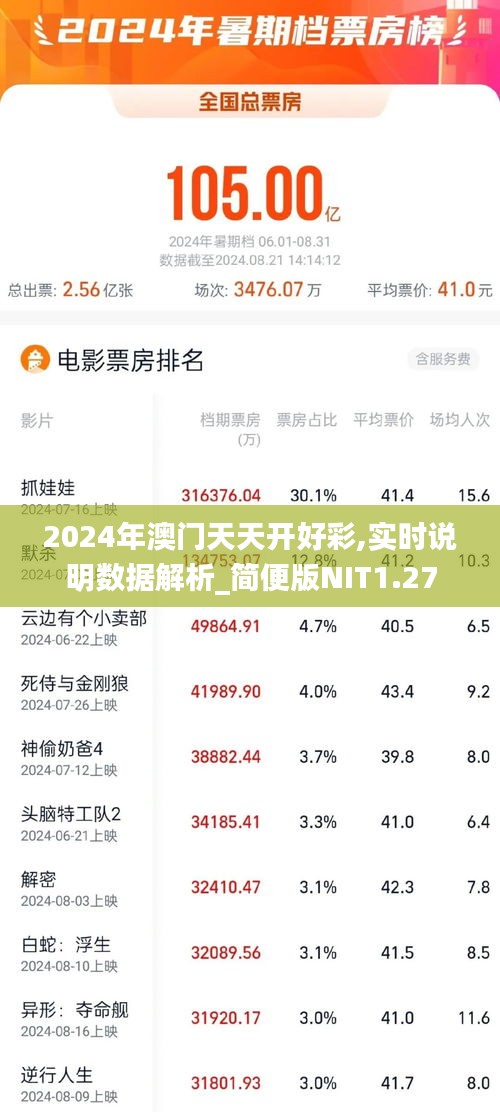 2024年澳门天天开好彩,实时说明数据解析_简便版NIT1.27