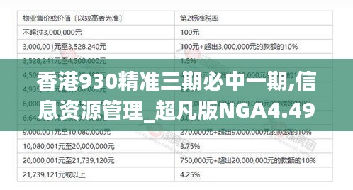 香港930精准三期必中一期,信息资源管理_超凡版NGA4.49