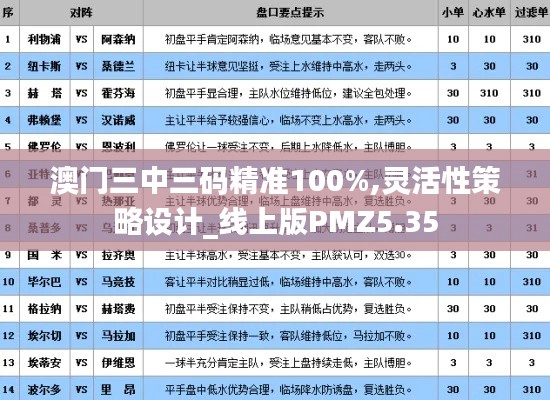 澳门三中三码精准100%,灵活性策略设计_线上版PMZ5.35