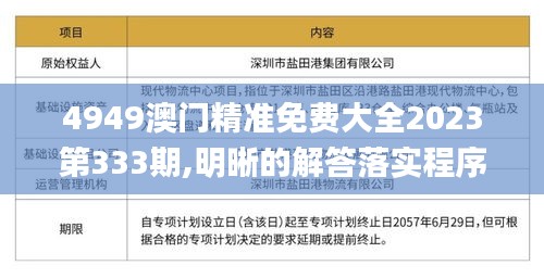 4949澳门精准免费大全2023第333期,明晰的解答落实程序_OJE7.32.65高端体验版