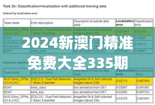 2024新澳门精准免费大全335期,智能监测记录_GMR4.61.69核心版