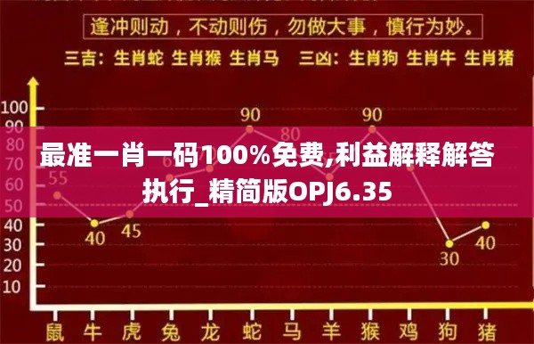 最准一肖一码100%免费,利益解释解答执行_精简版OPJ6.35