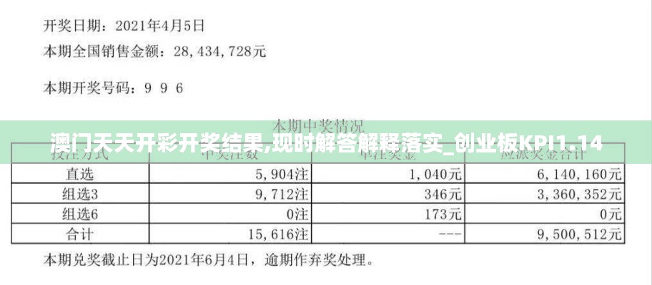 澳门天天开彩开奖结果,现时解答解释落实_创业板KPI1.14
