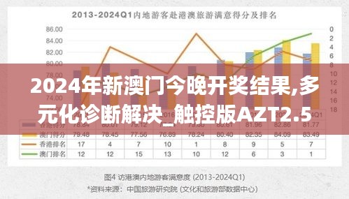 2024年新澳门今晚开奖结果,多元化诊断解决_触控版AZT2.54