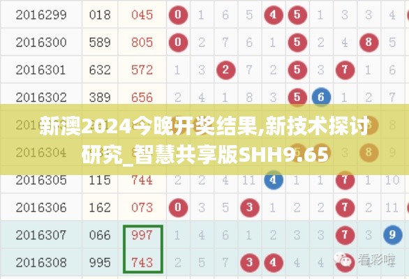 新澳2024今晚开奖结果,新技术探讨研究_智慧共享版SHH9.65