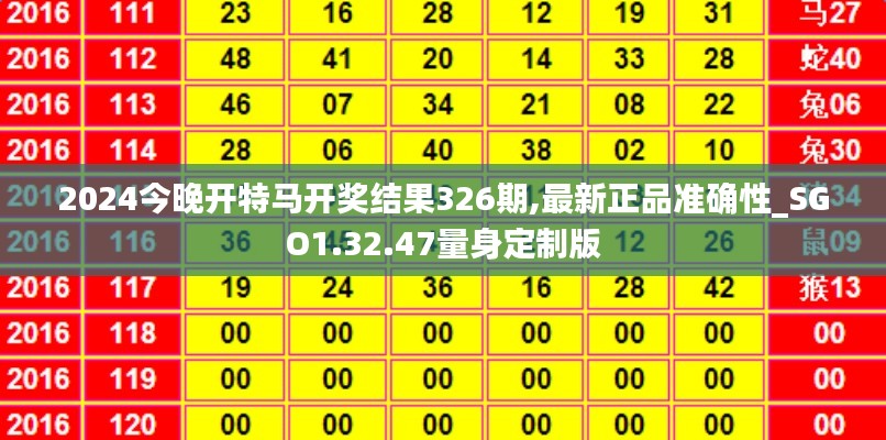 2024今晚开特马开奖结果326期,最新正品准确性_SGO1.32.47量身定制版