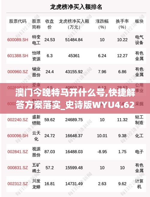 澳门今晚特马开什么号,快捷解答方案落实_史诗版WYU4.62