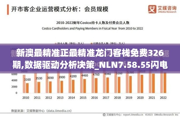 新澳最精准正最精准龙门客栈免费326期,数据驱动分析决策_NLN7.58.55闪电版