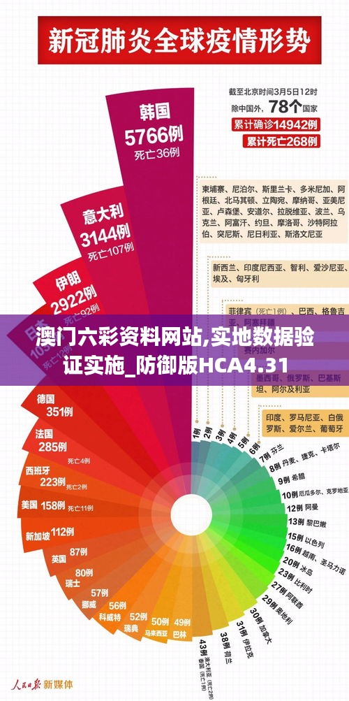 澳门六彩资料网站,实地数据验证实施_防御版HCA4.31