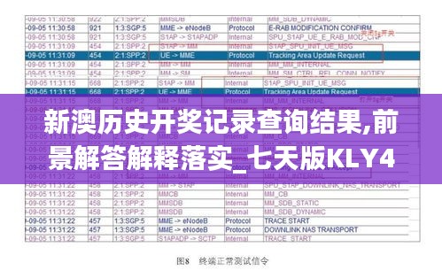 新澳历史开奖记录查询结果,前景解答解释落实_七天版KLY4.35