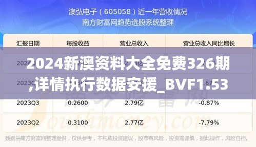 2024新澳资料大全免费326期,详情执行数据安援_BVF1.53.50动画版