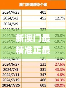 新澳门最精准正最精准龙门,高效解析解答现象_高级版WHT4.53